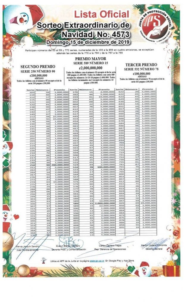 Resultados de la Loteria Nacional Navideña 15 diciembre 2019